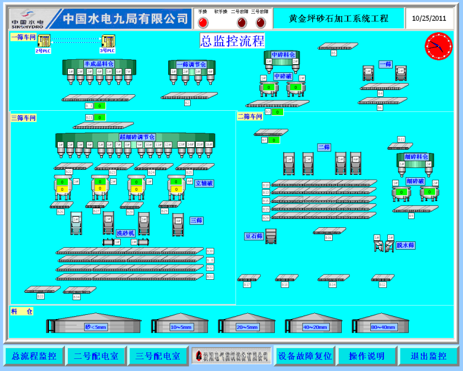 砂石加工電控系統(tǒng)